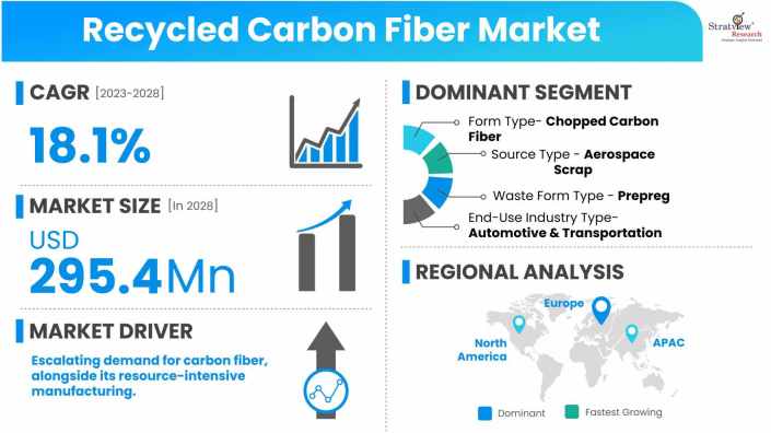 Recycled-Carbon-Fiber-Market-Dynamics